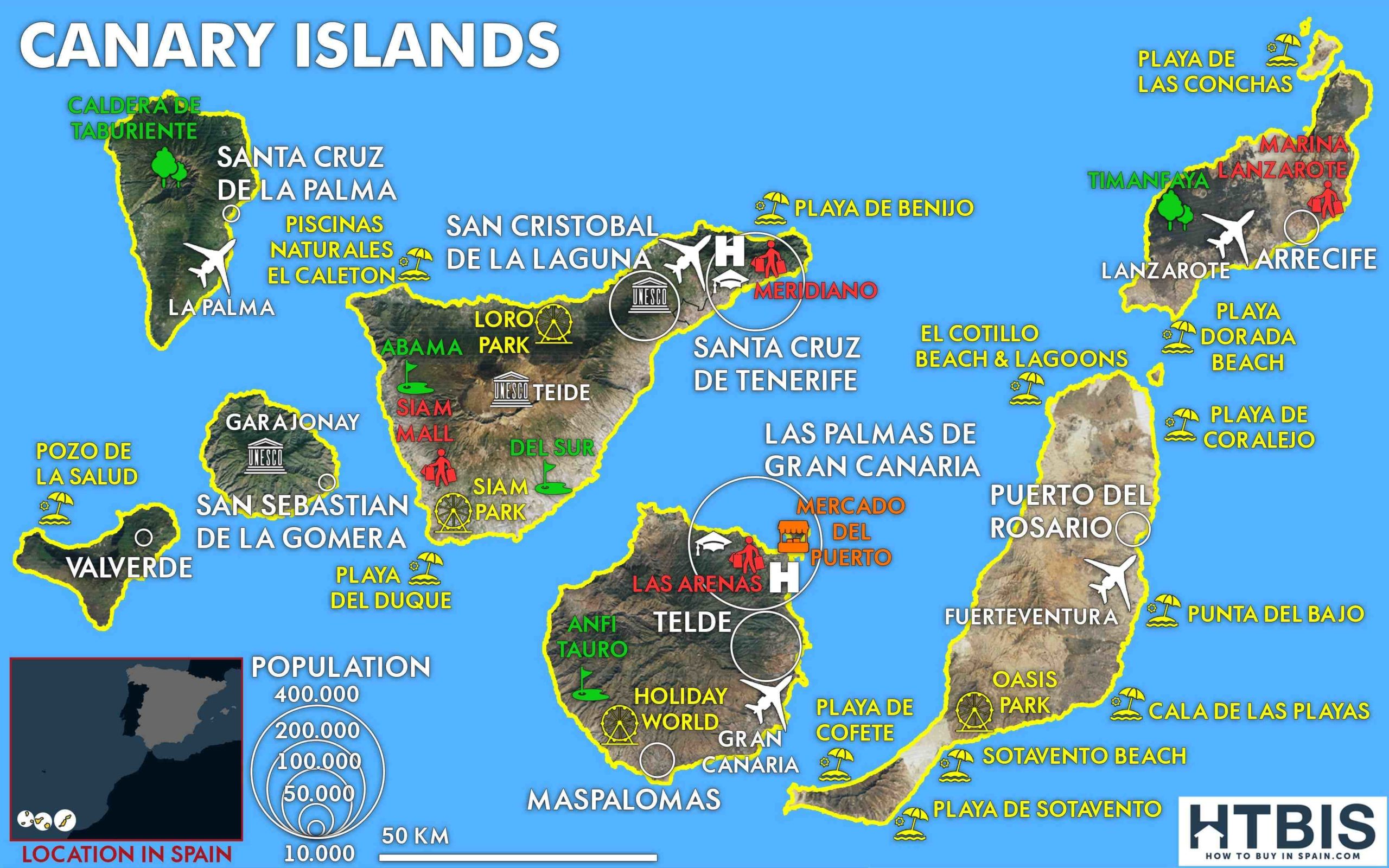 Quelle est l'île la plus chaude des Canaries en hiver ?